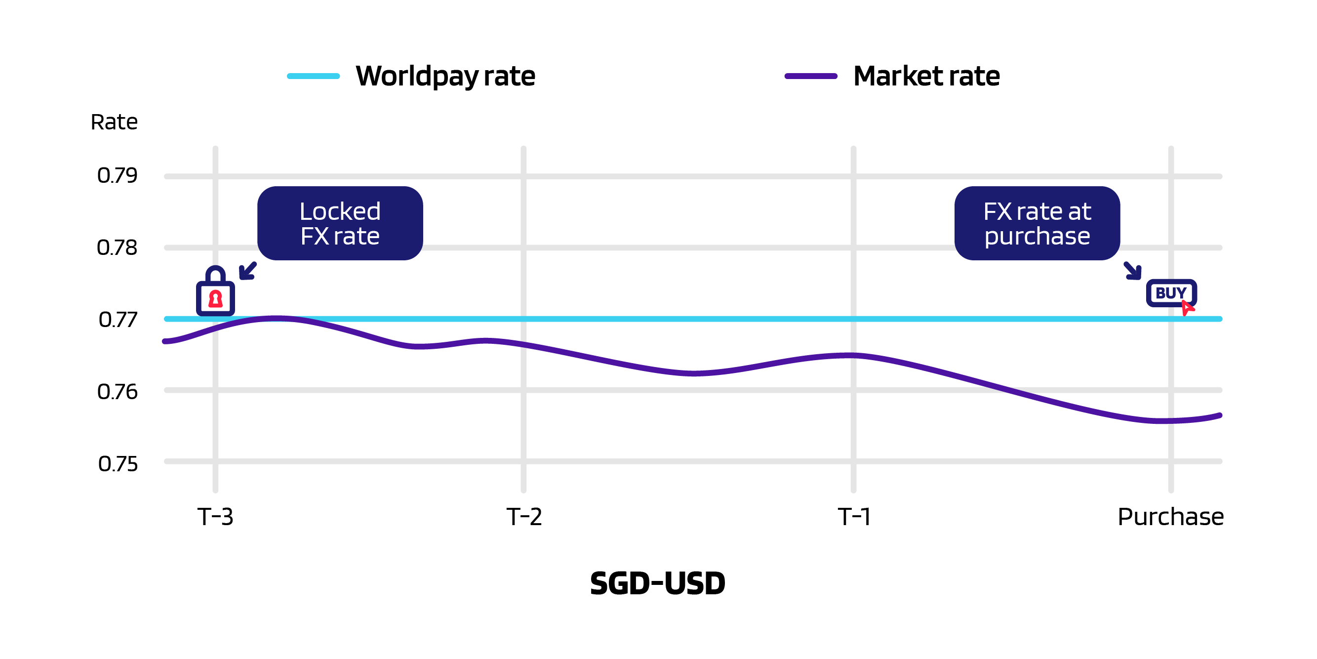 Multi-currency image 2