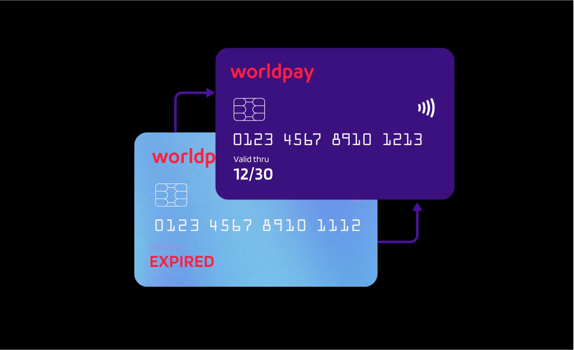 Automatic account updater, so sales are not missed because of card details