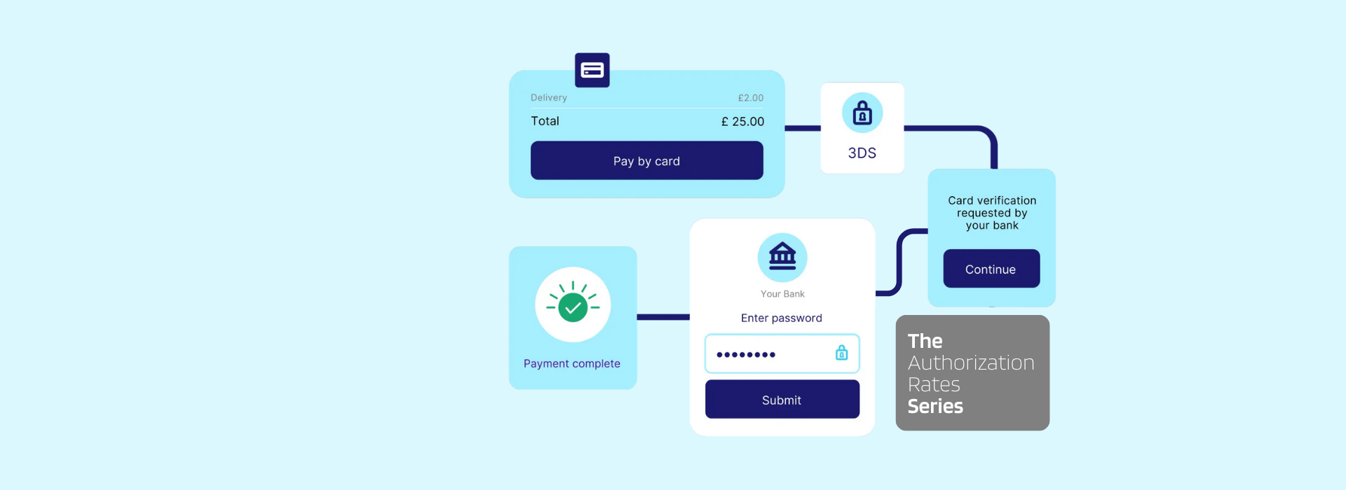 Grow faster with fewer declines