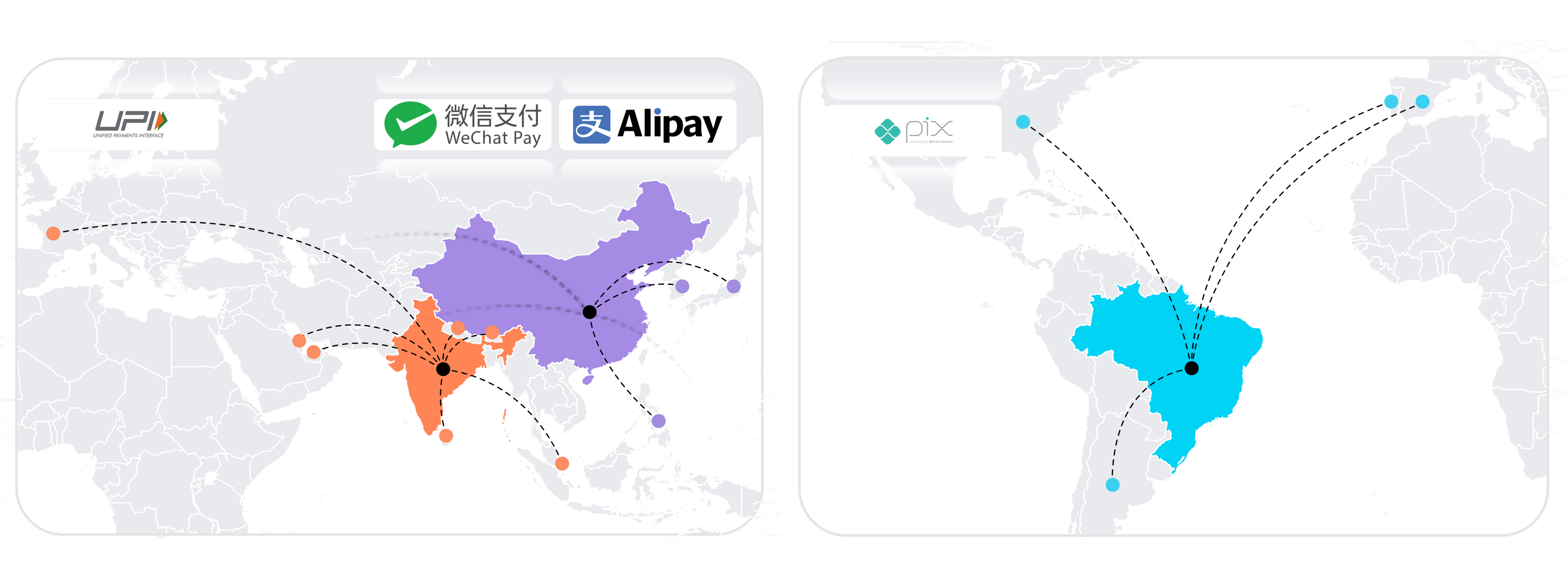 PIX, Upi, WeChat Pay and Alipay