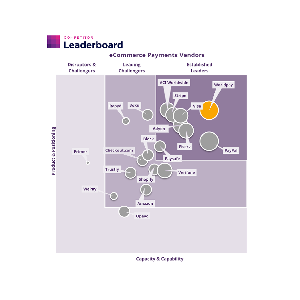 Juniper Research 2024 Leaderboard Graphic