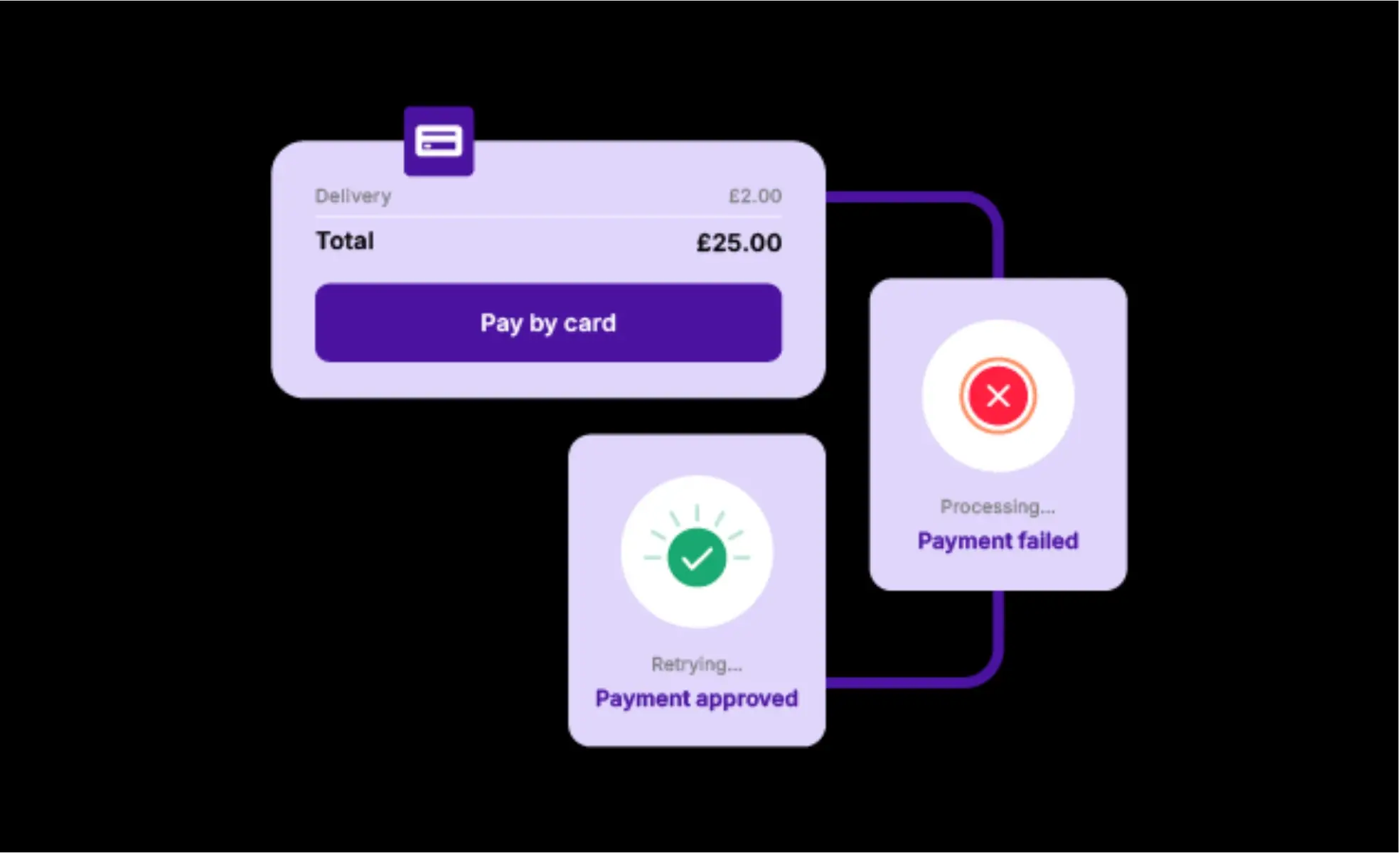 Smarter payments, fewer declines