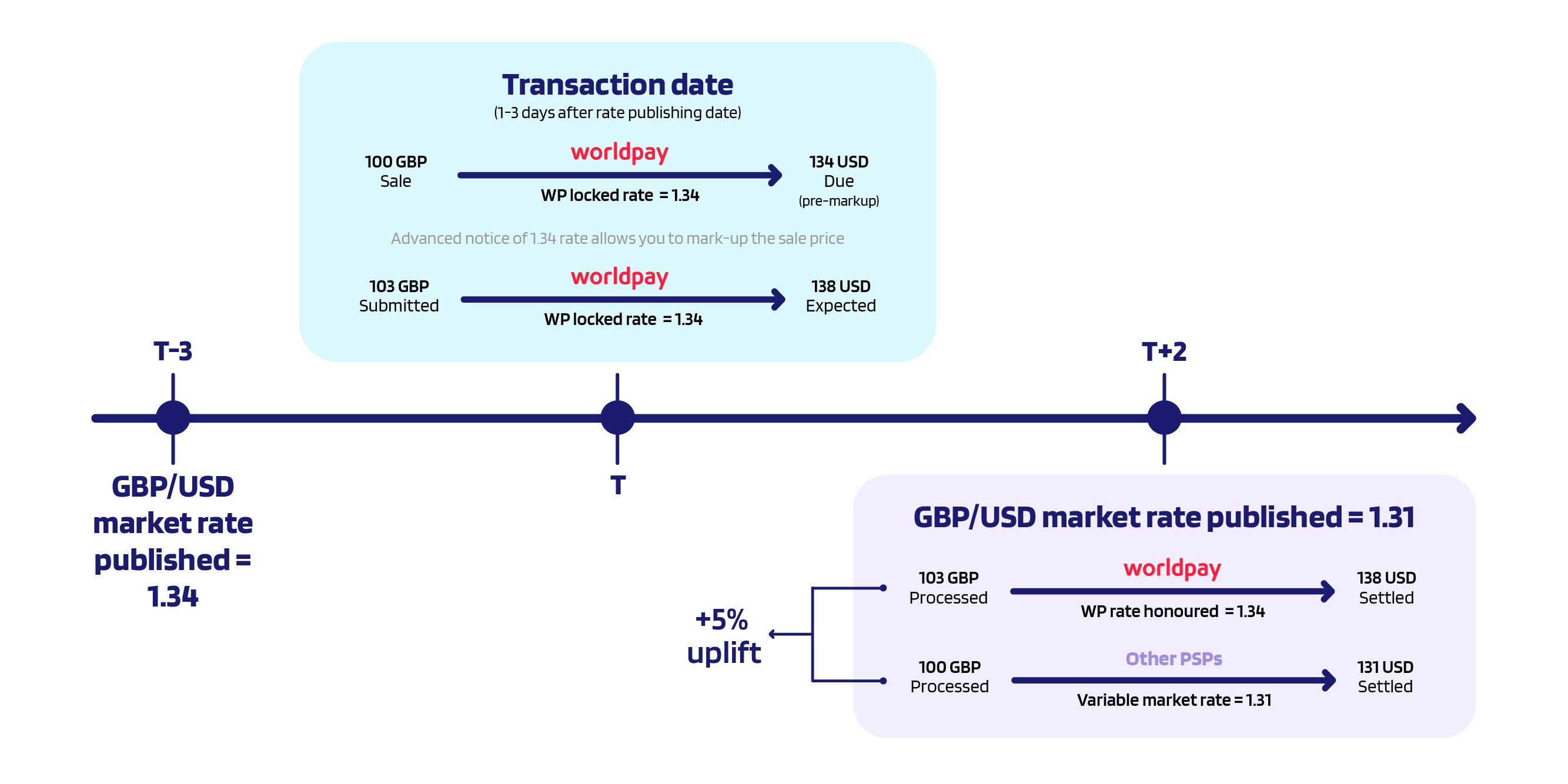 Multi-currency graphic 1